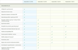 AutoCAD LT 2016 BOX