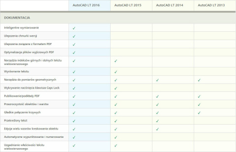 porównanie autocad lt porównanie autocad lt