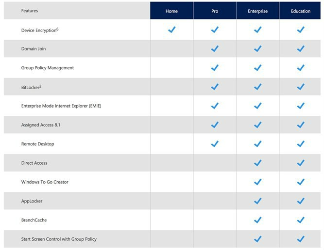 windows 10 home a pro windows 10 home a pro