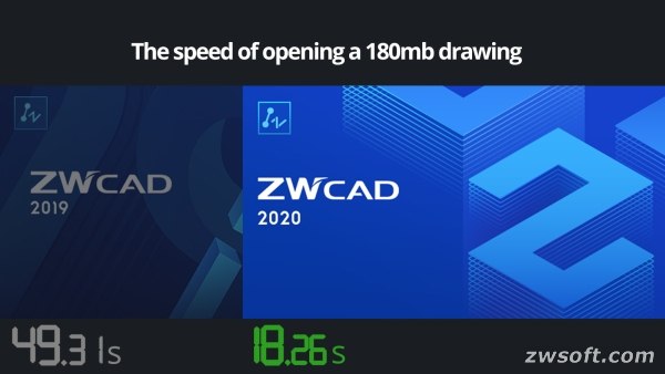 zwcad 2020