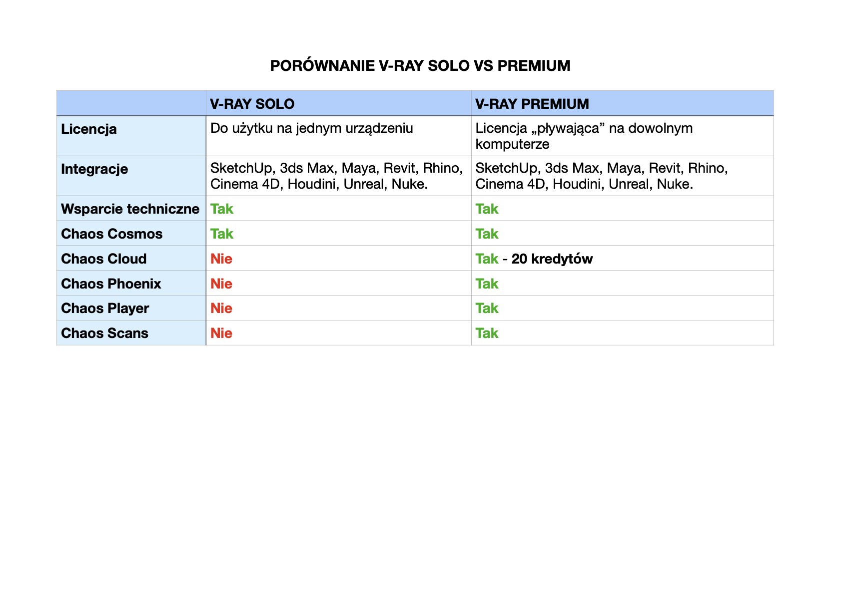 vray solo vs premium