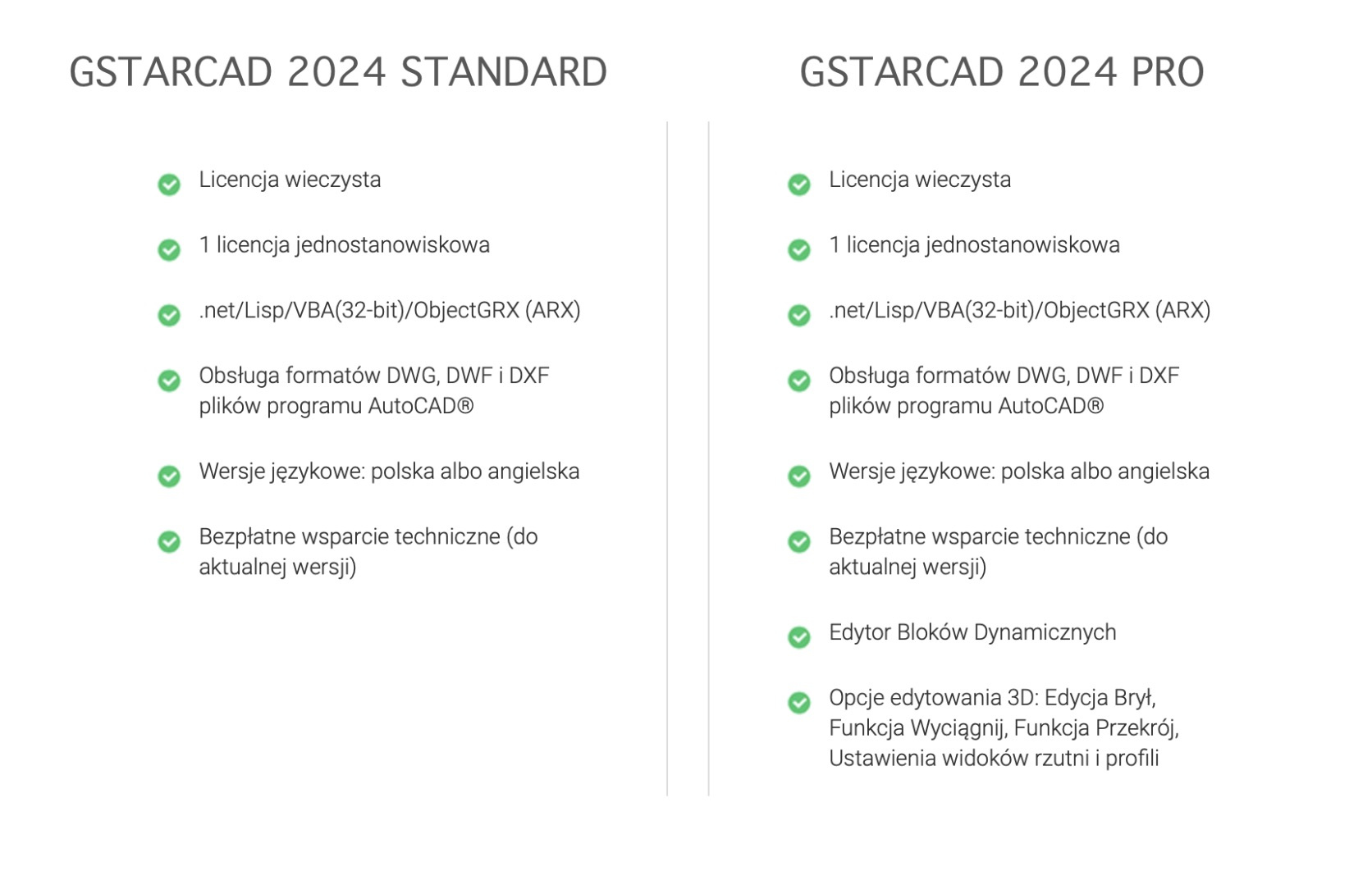 porównanie wersji gstarcad