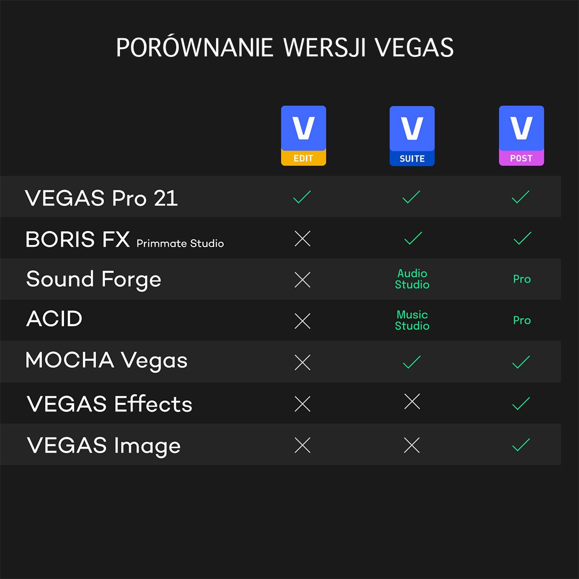 porównanie wersji vegas
