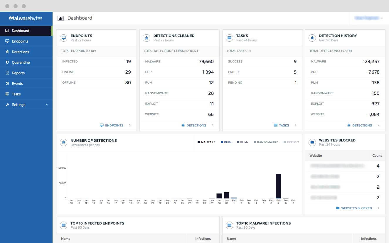 Malwarebytes Endpoint Protection