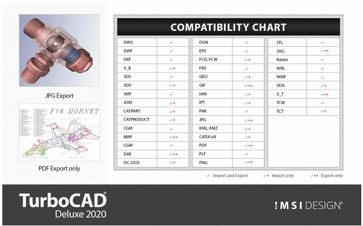 TurboCAD 2020